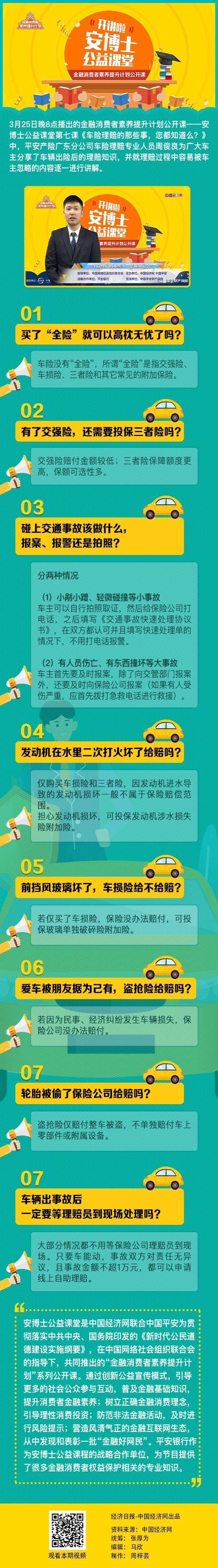 安博士公益课堂｜一图解惑车险误区，理赔技巧你值得拥有