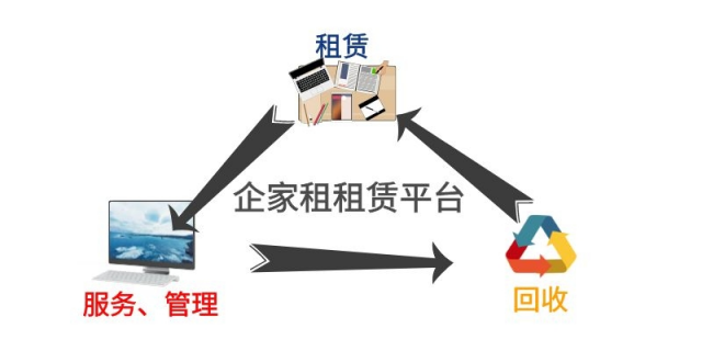 广州企家租DaaS业务-优质办公设备租赁服务